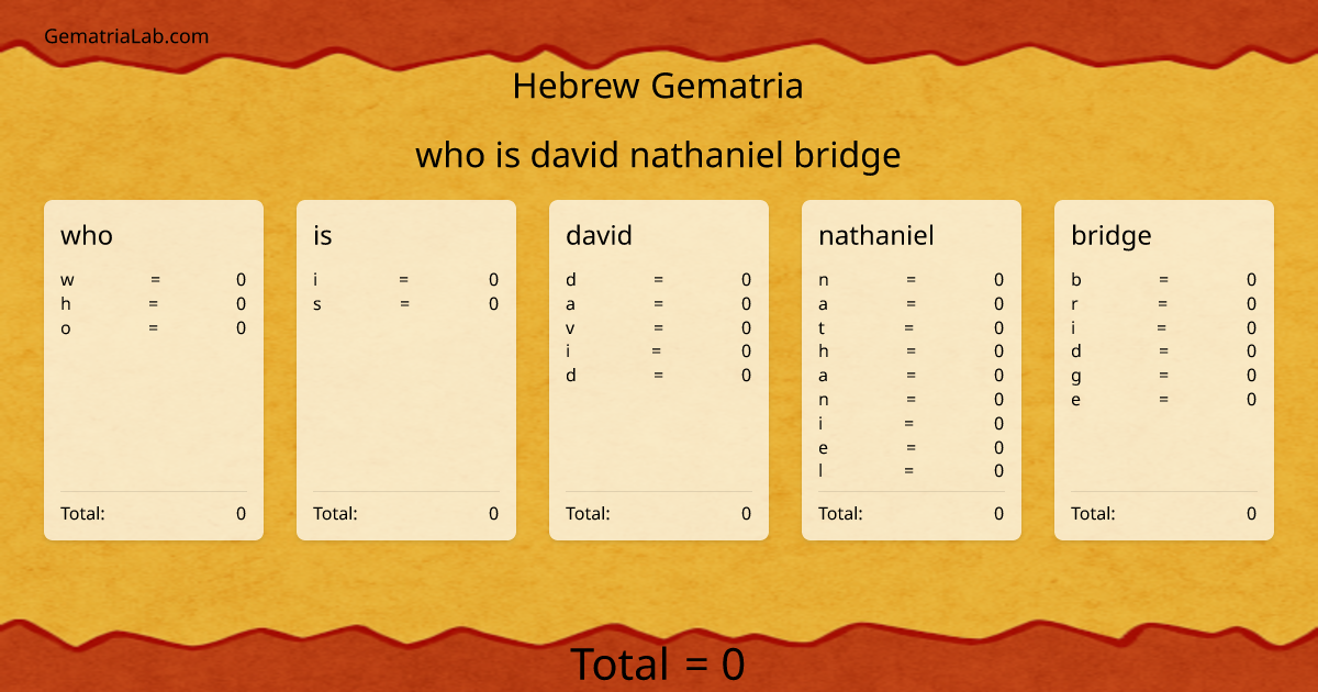 who is david nathaniel bridge in hebrew Gematria